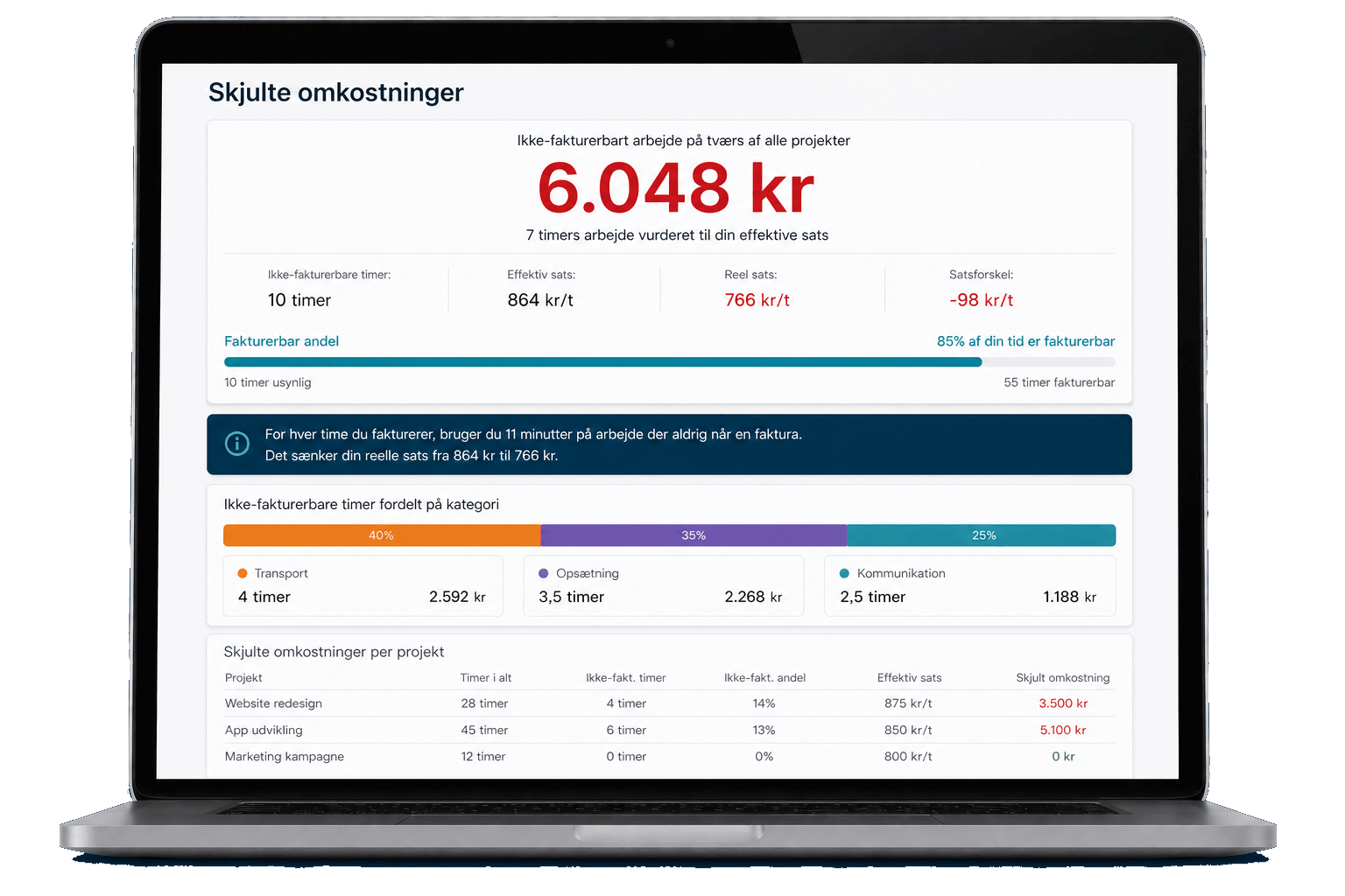 Timerr dashboard der viser skjulte omkostninger og rigtig timepris